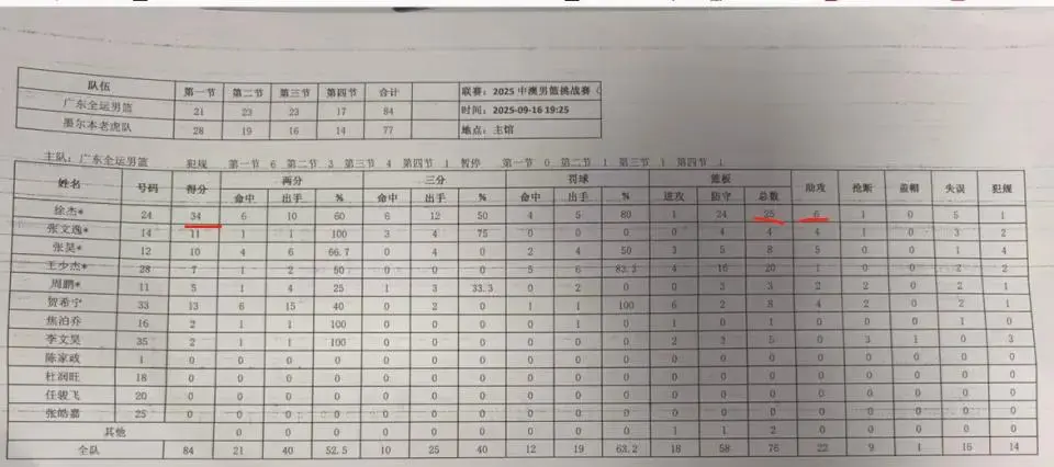那些出乎外, cn, 更是扛起大