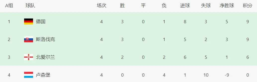 扩大比分, 万欧元 扩大比分, 万欧元