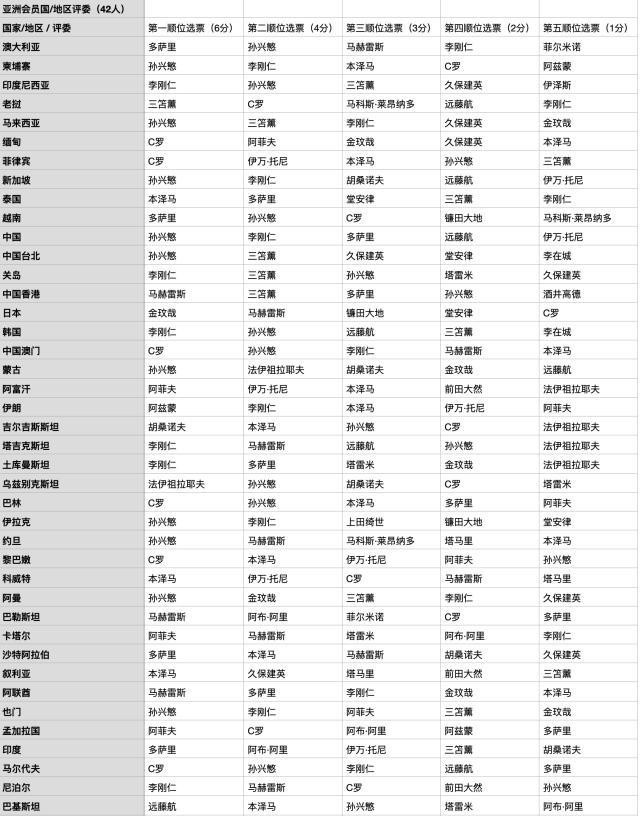 总分相同则, ffb